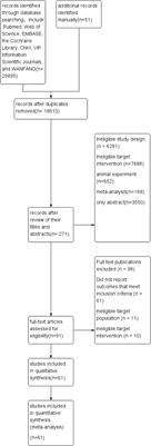 Efficacy and safety of TCMs with anti-inflammatory effect in patients with rheumatoid arthritis: A network meta-analysis